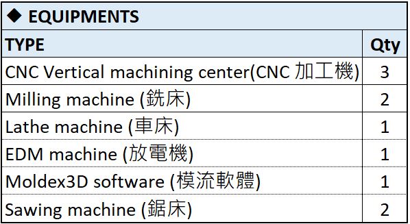 MTooling_mclist_20251106